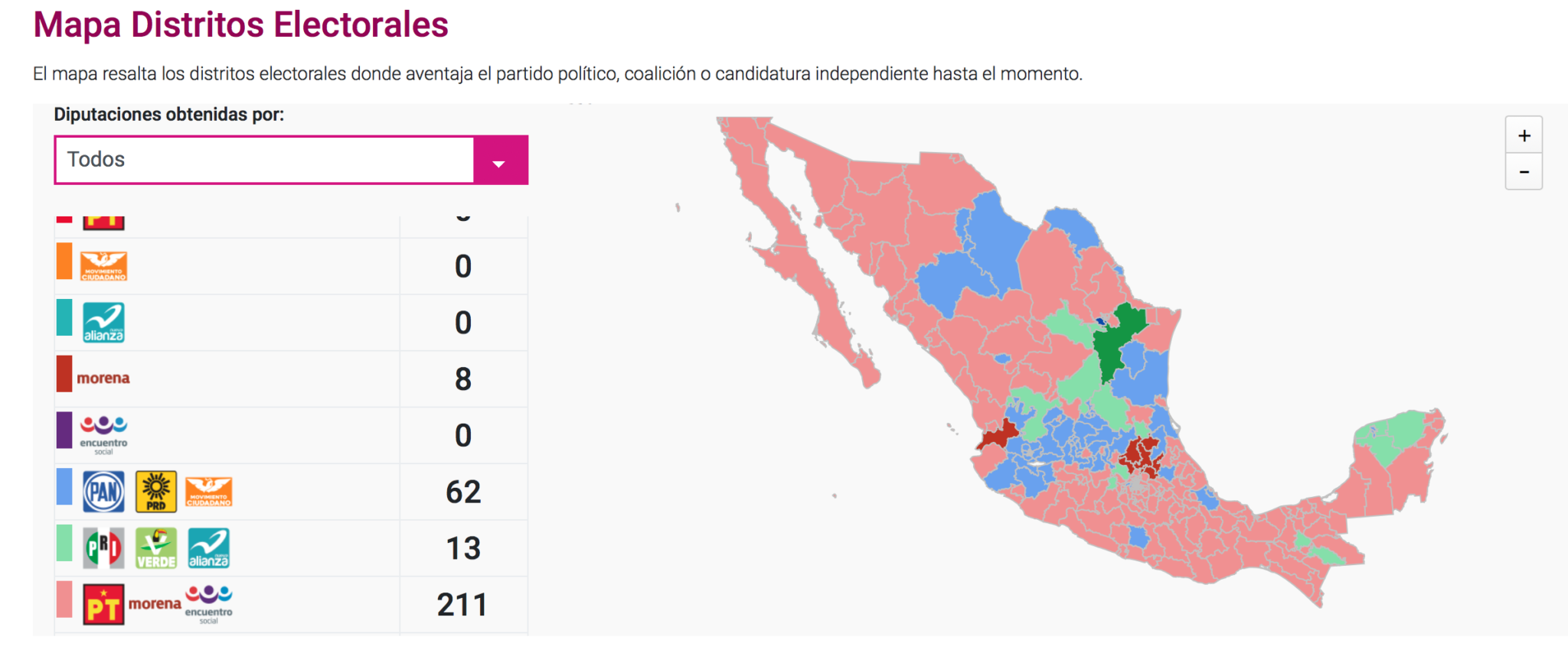 ¿Quién va ganando las elecciones? Resultados PREP 2 julio corte 1100