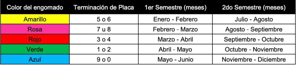 calendario verificacion vehicular